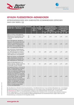 Gyvlon-Fließestrich Nenndicken